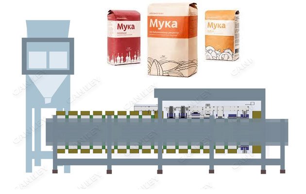 what flour automatic packing plant